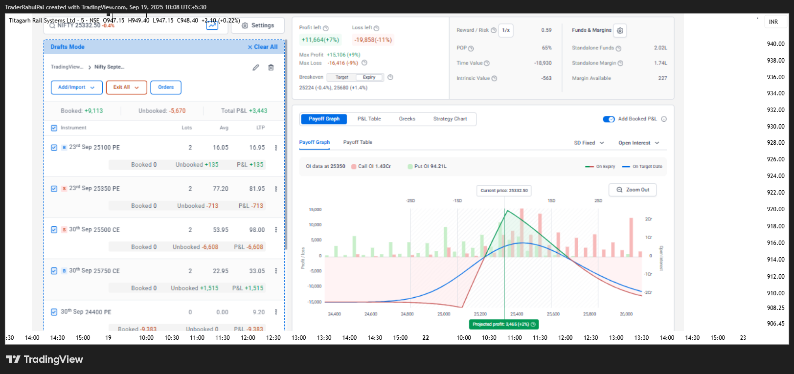 NSE:TITAGARH Chart Image by TraderRahulPal