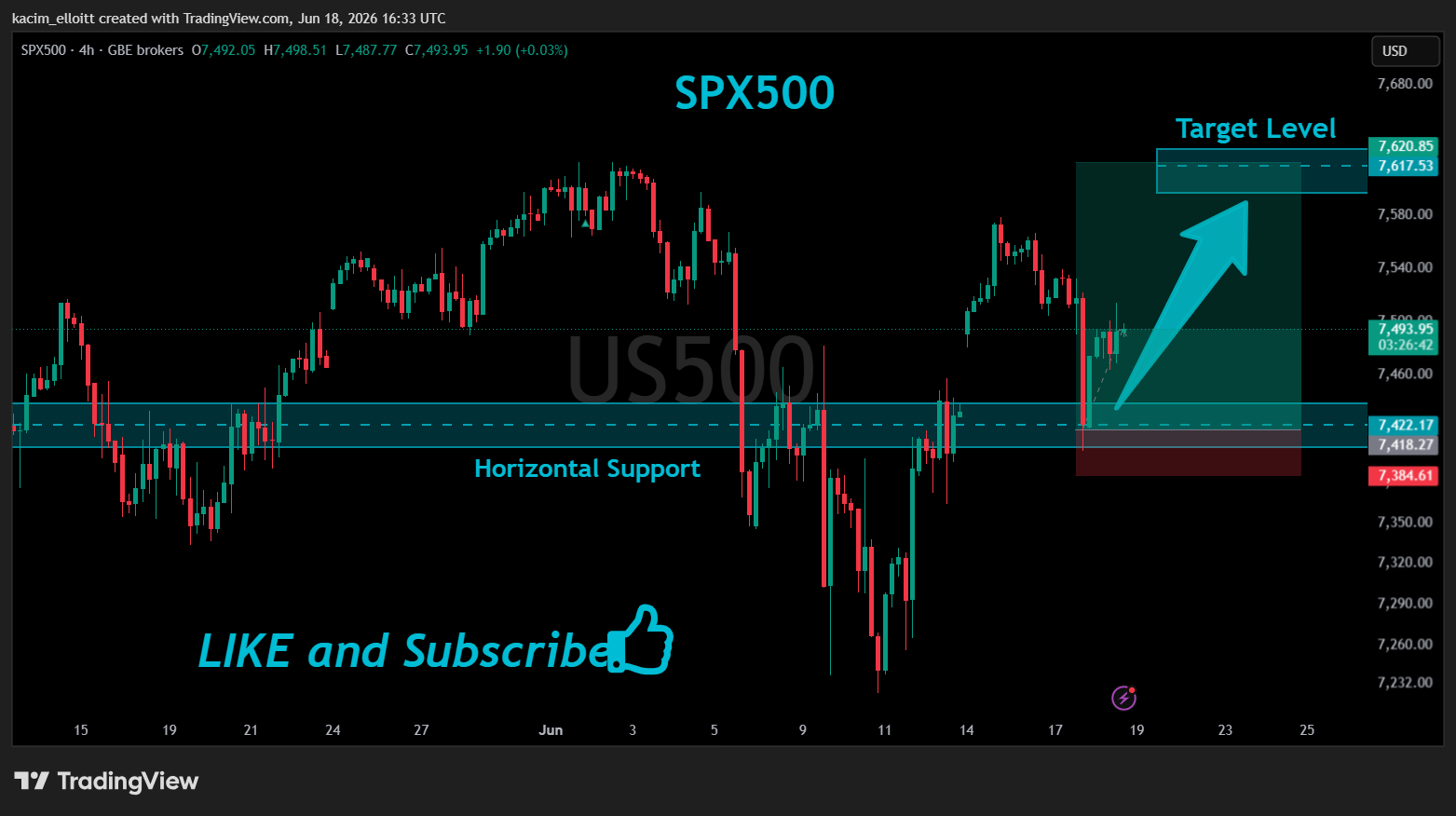 GBEBROKERS:US500 Chart Image by kacim_elloitt
