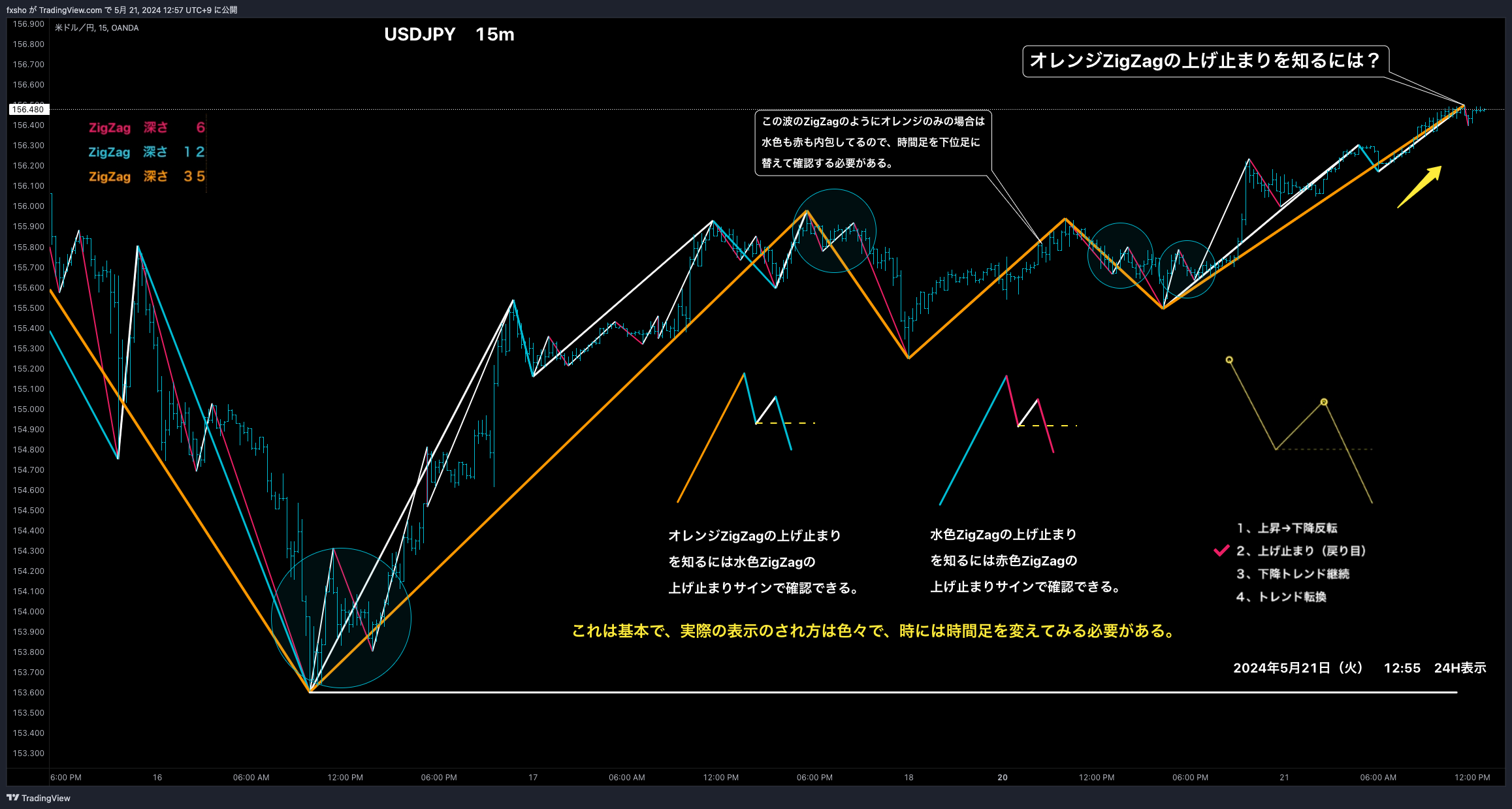 OANDA:USDJPY Chart Image by fxsho