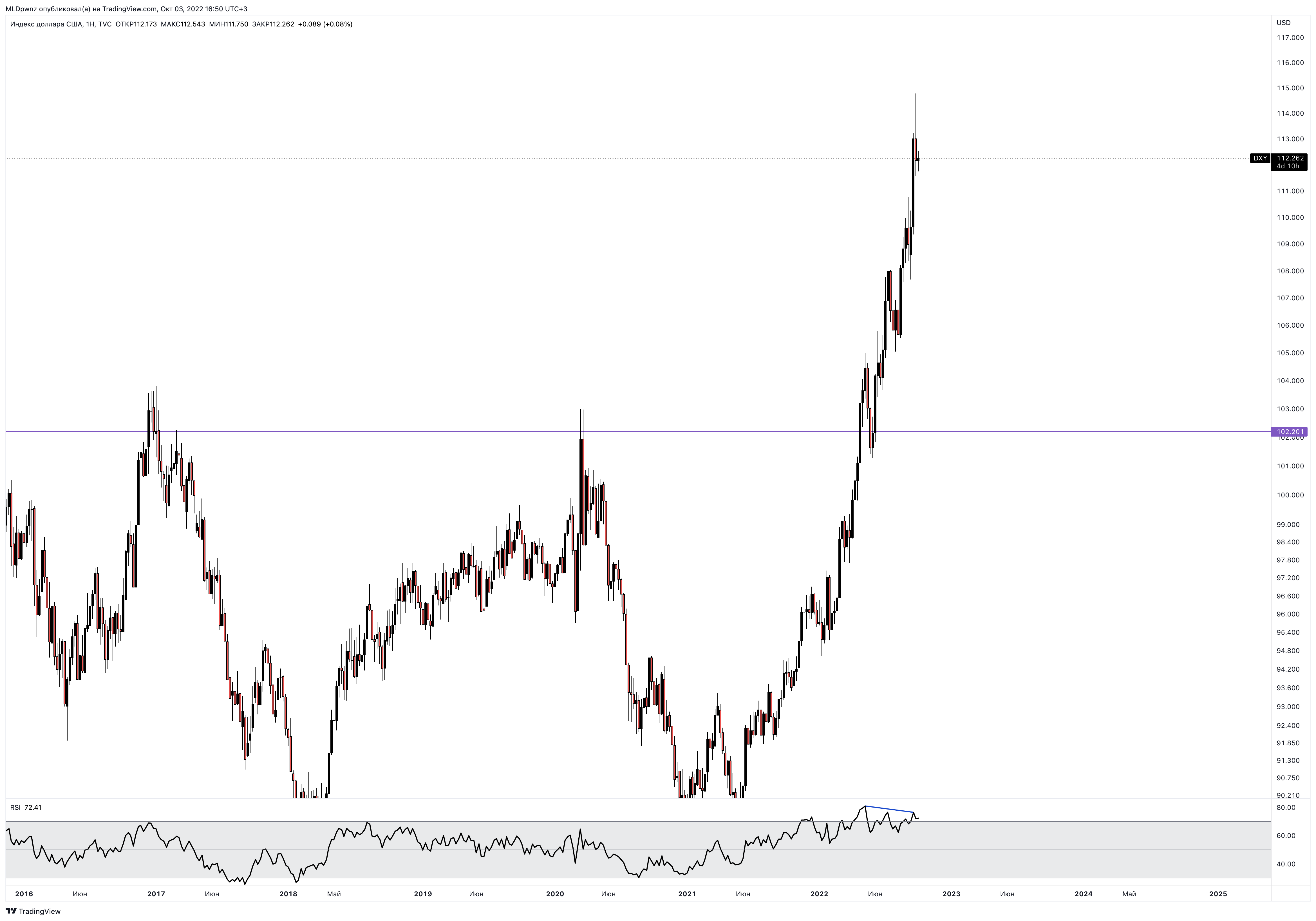 TVC:DXY Chart Image by MLDpwnz