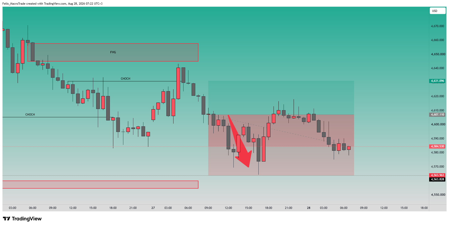 OANDA:XAUUSD Chart Image by Felix_MacroTrade