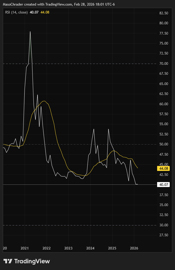 MasoChrader tarafından CRYPTO:XNONUSD Grafik Görseli