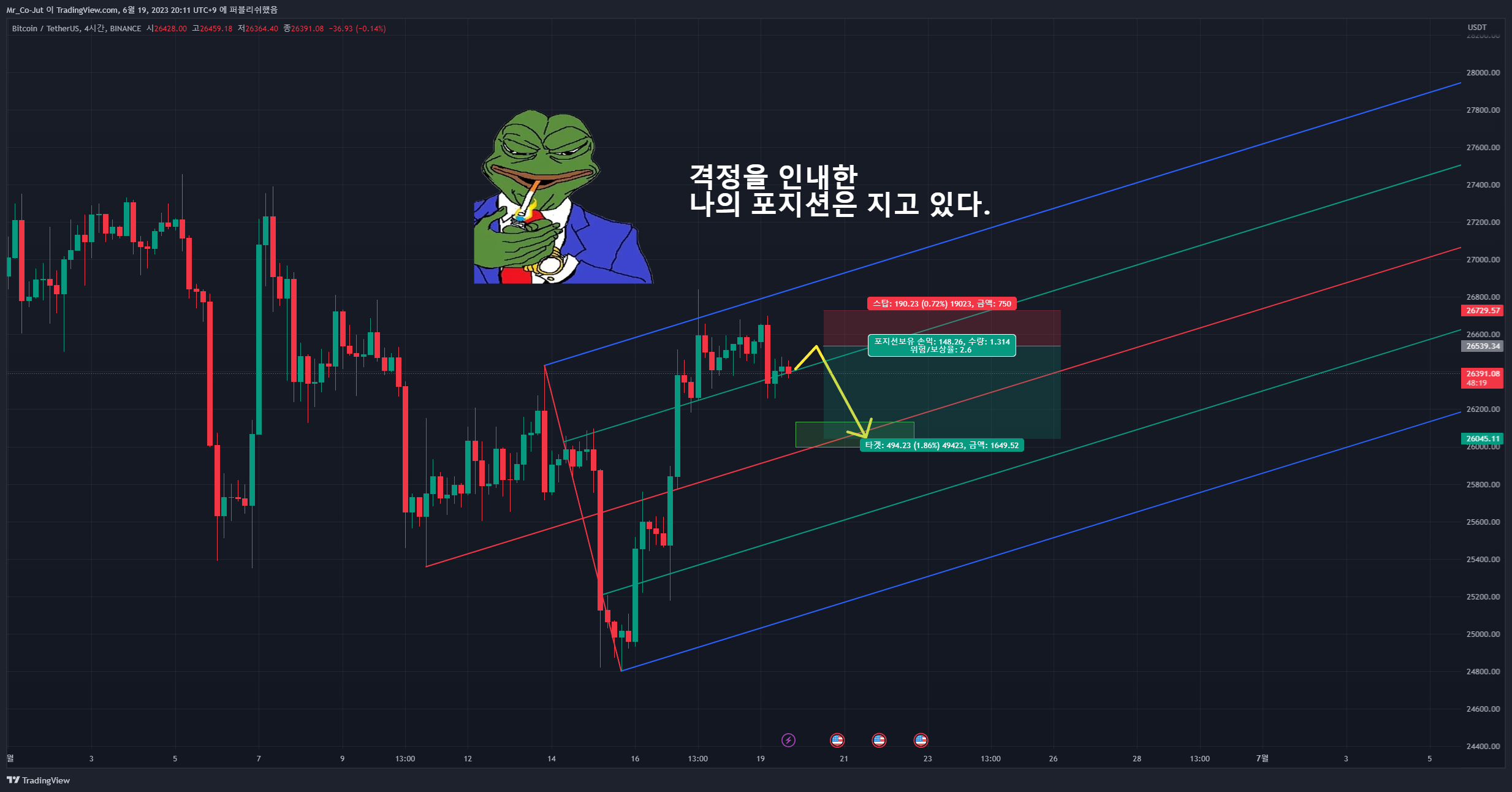 BINANCE:BTCUSDT Chart Image by Mr_Co-Jut