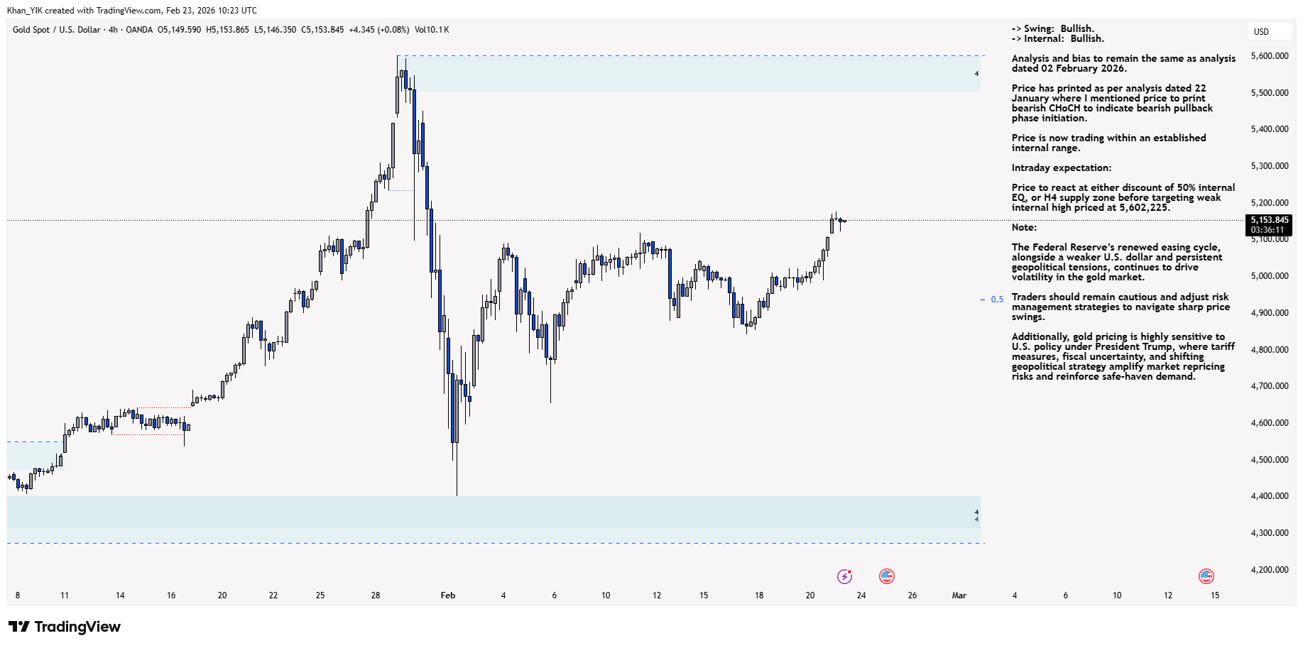 OANDA:XAUUSD Chart Image by Khan_YIK