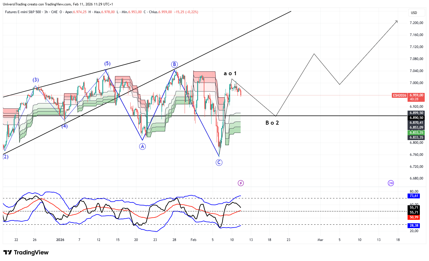 CME_MINI_DL:ES1! Chart Image by UniversiTrading