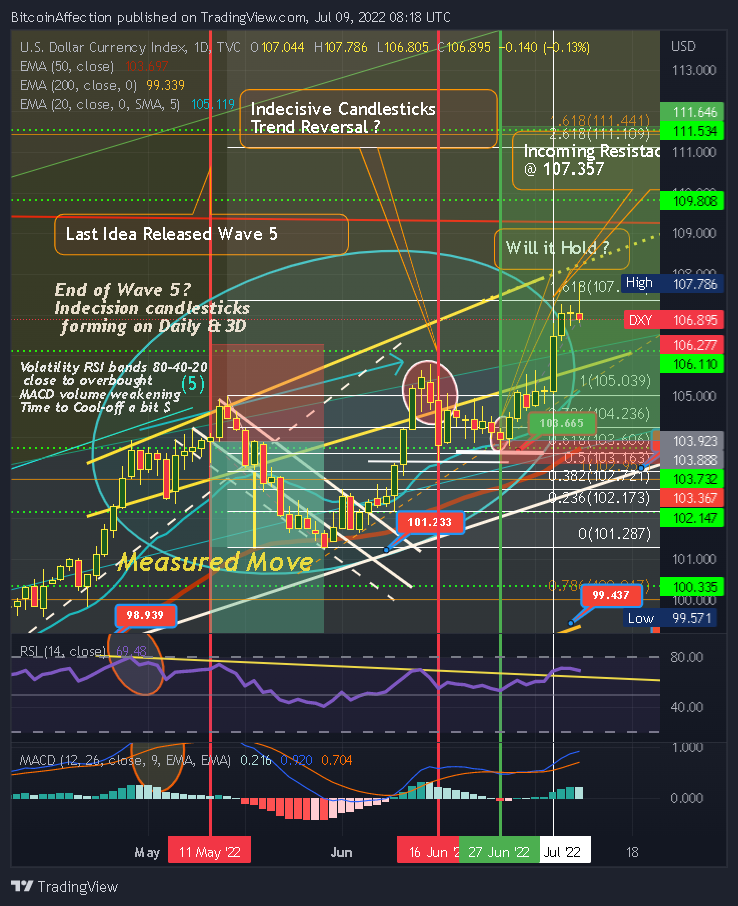 TVC:DXY Chart Image by Mr_J__fx