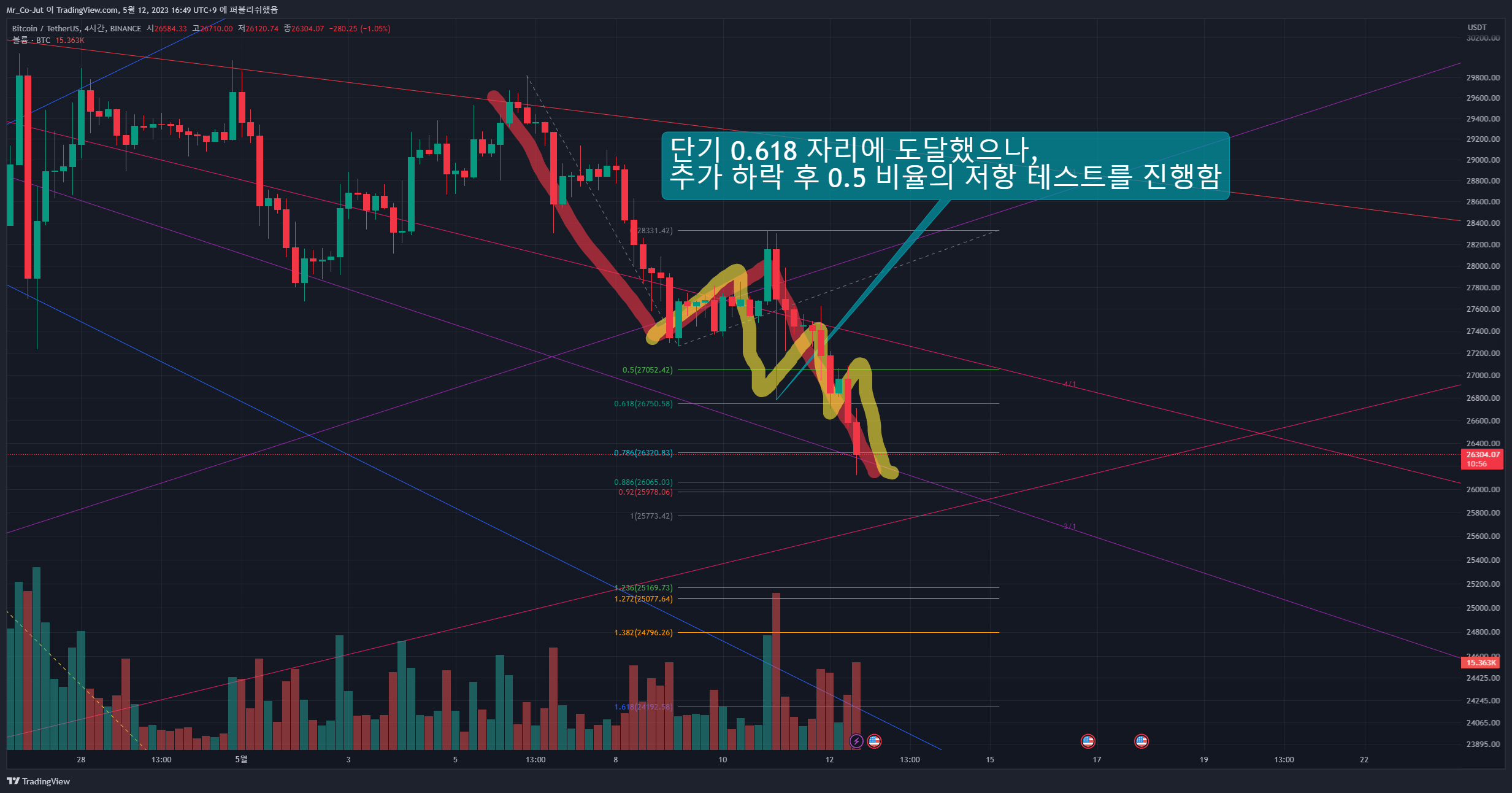 BINANCE:BTCUSDT Chart Image by Mr_Co-Jut