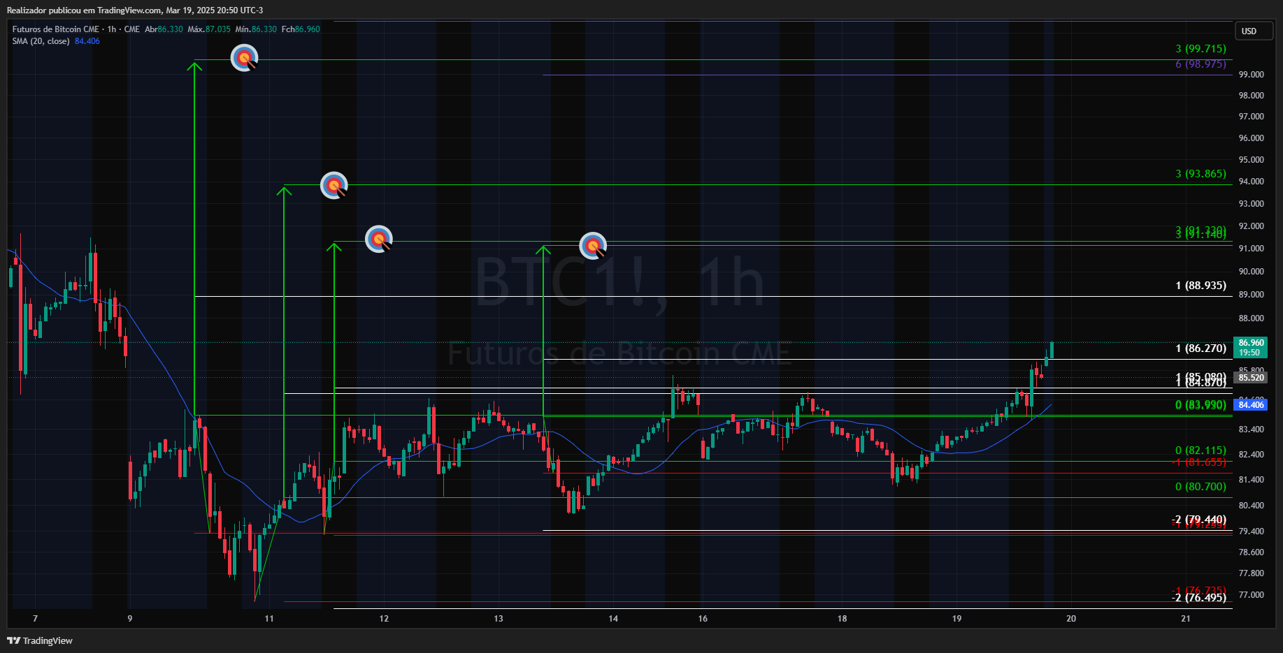 CME_DL:BTC1! Chart Image by Realizador