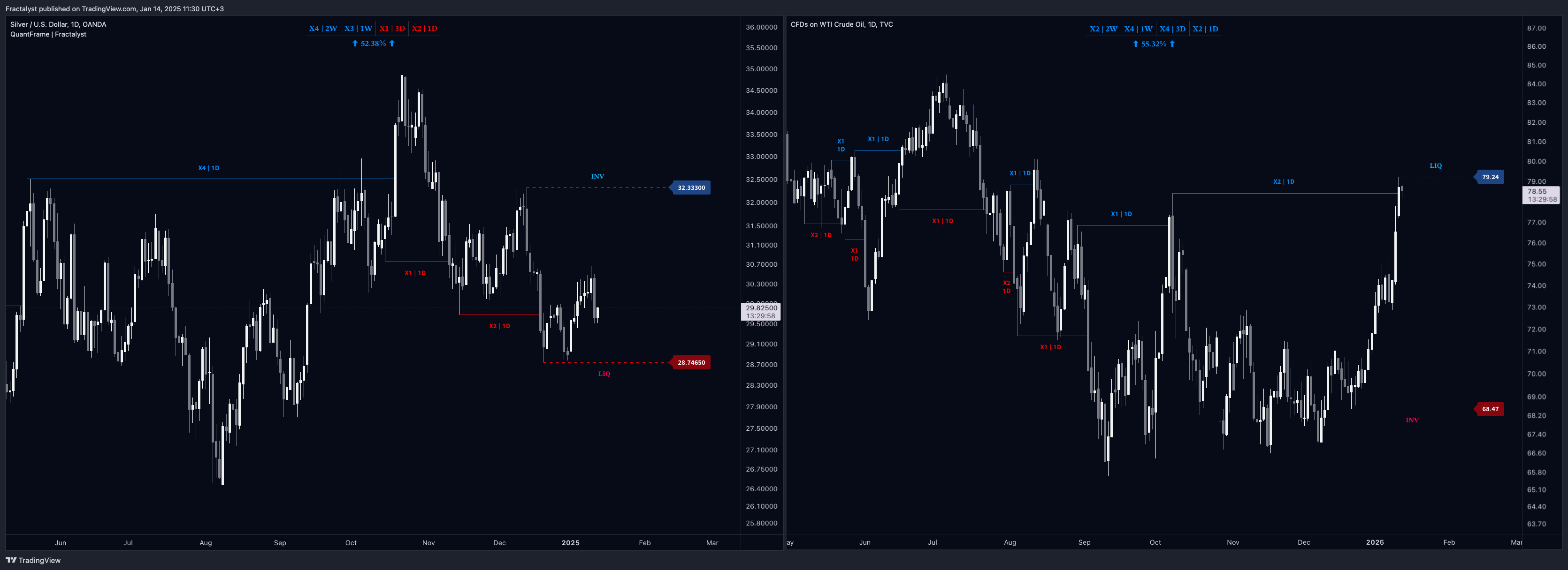OANDA:XAGUSD Immagine del grafico by Fractalyst