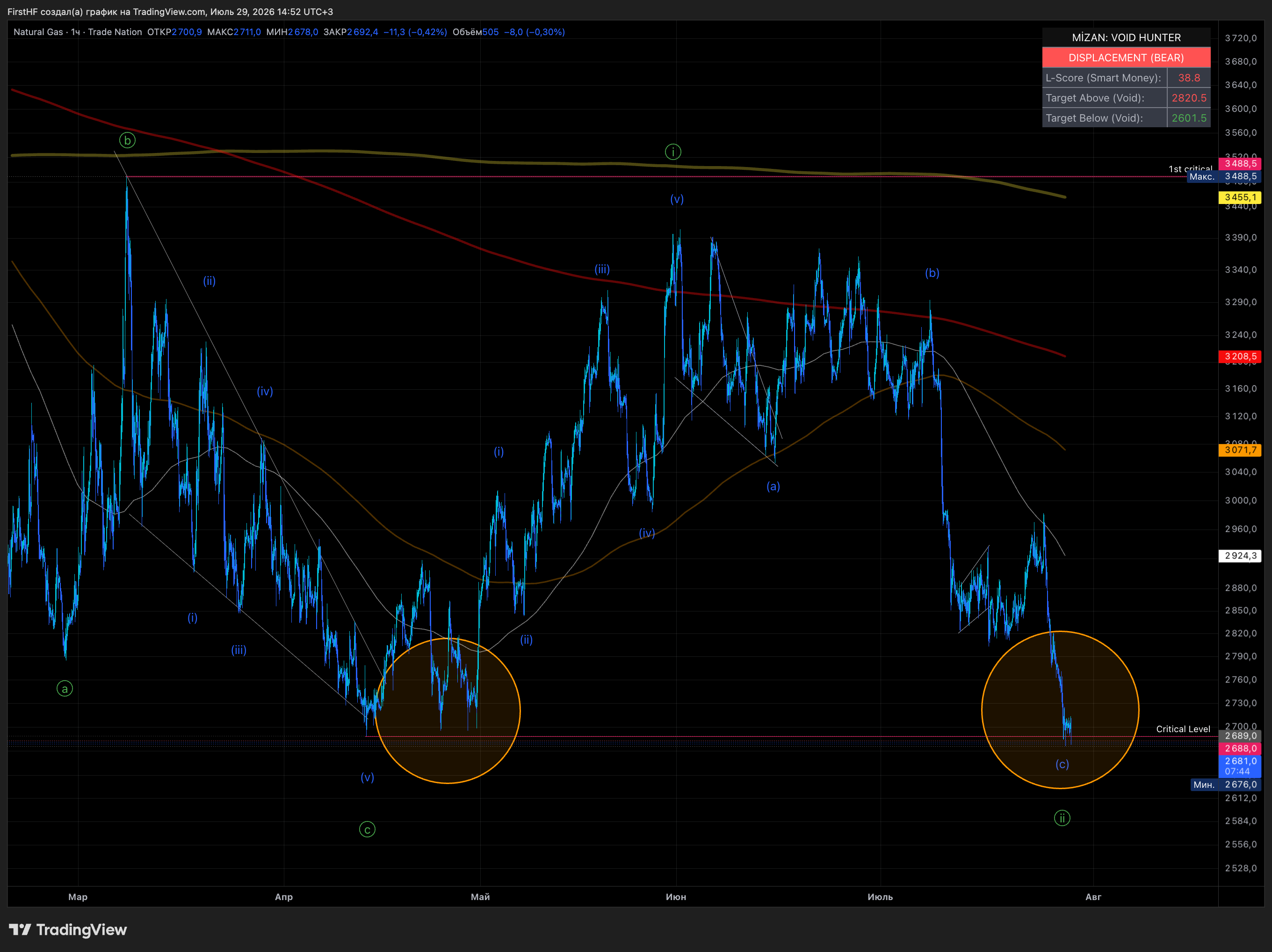 TRADENATION:NATURALGAS Chart Image by FirstHF