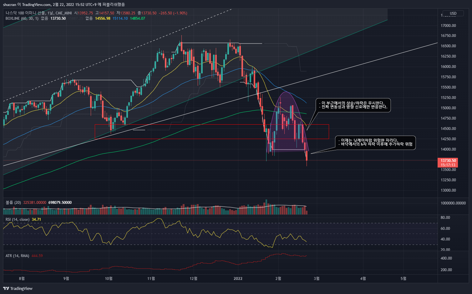 CME_MINI:NQ1! Chart Image by Trading_hippie