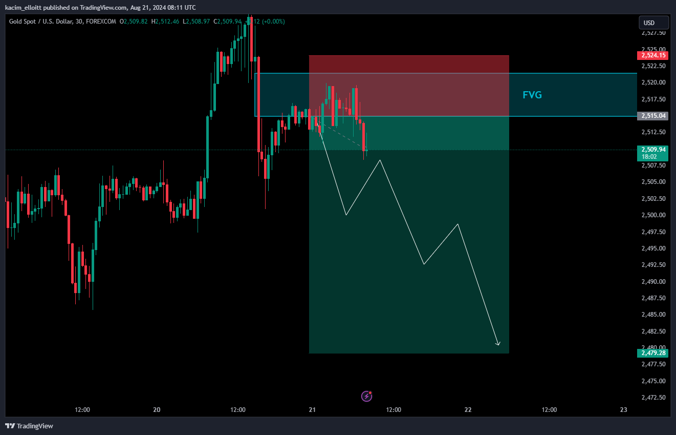 FOREXCOM:XAUUSD صورة الرسم البياني by kacim_elloitt