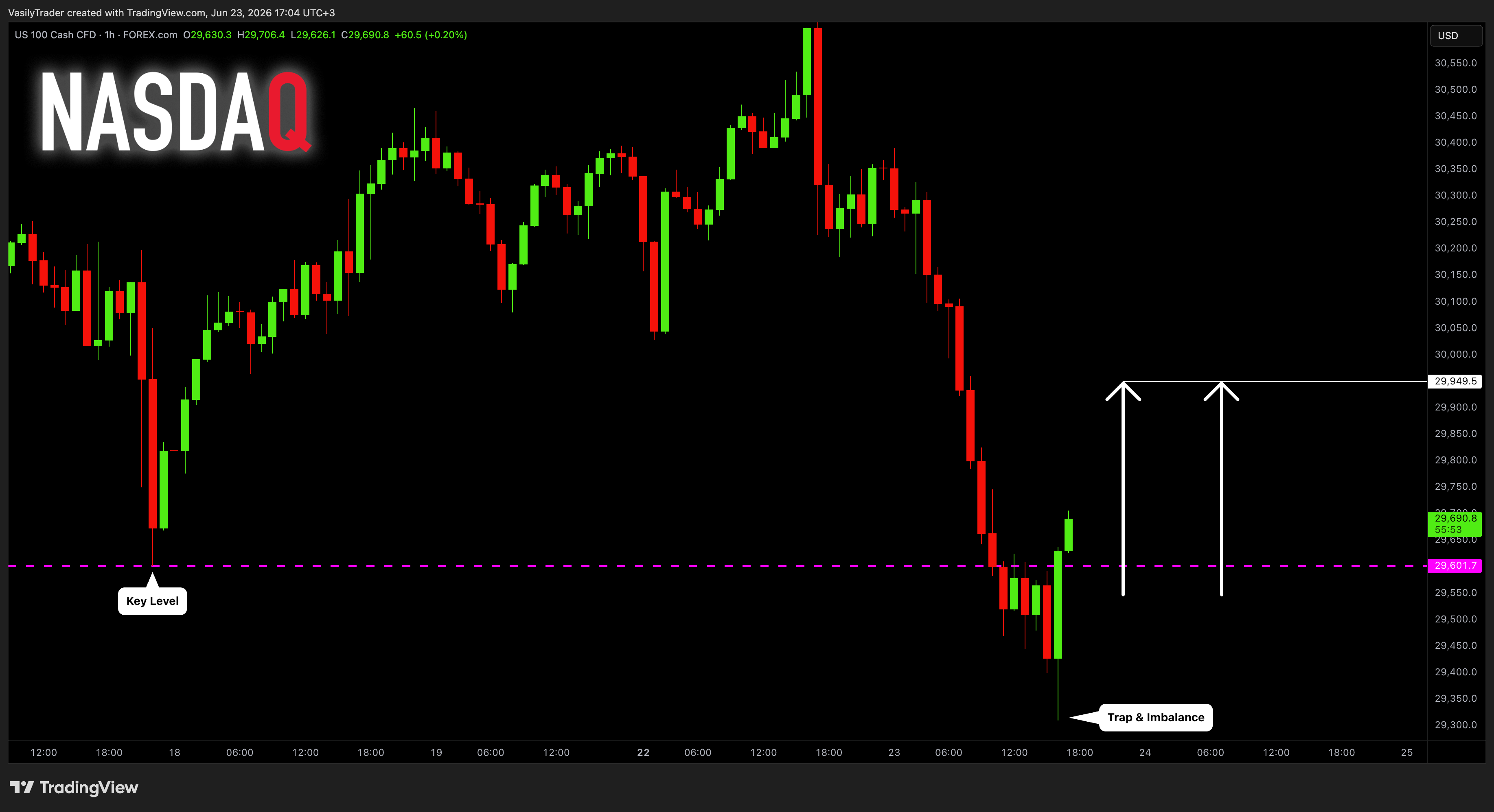 FOREXCOM:NAS100 صورة الرسم البياني by VasilyTrader