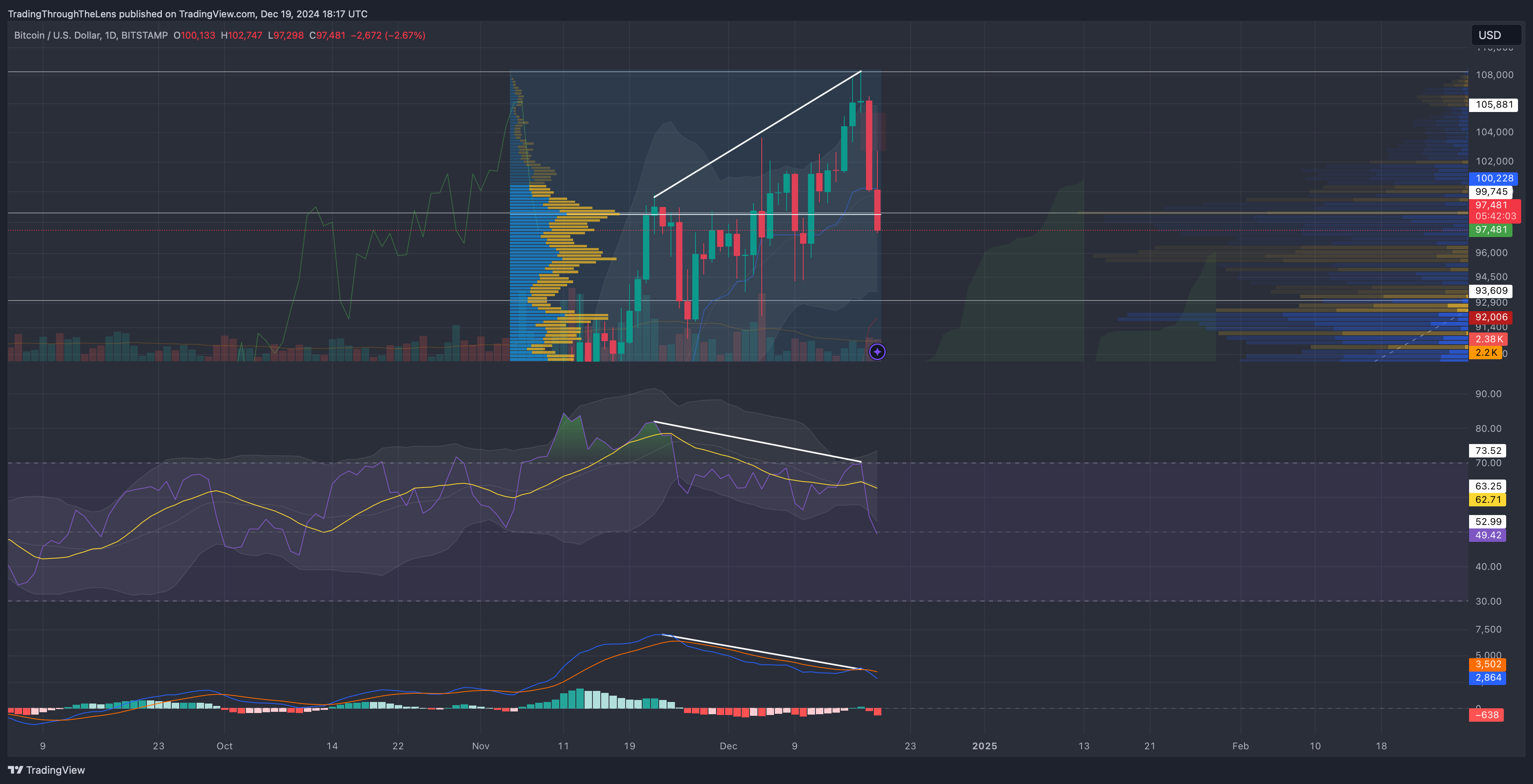 BITSTAMP:BTCUSD Chart Image by TradingThroughTheLens