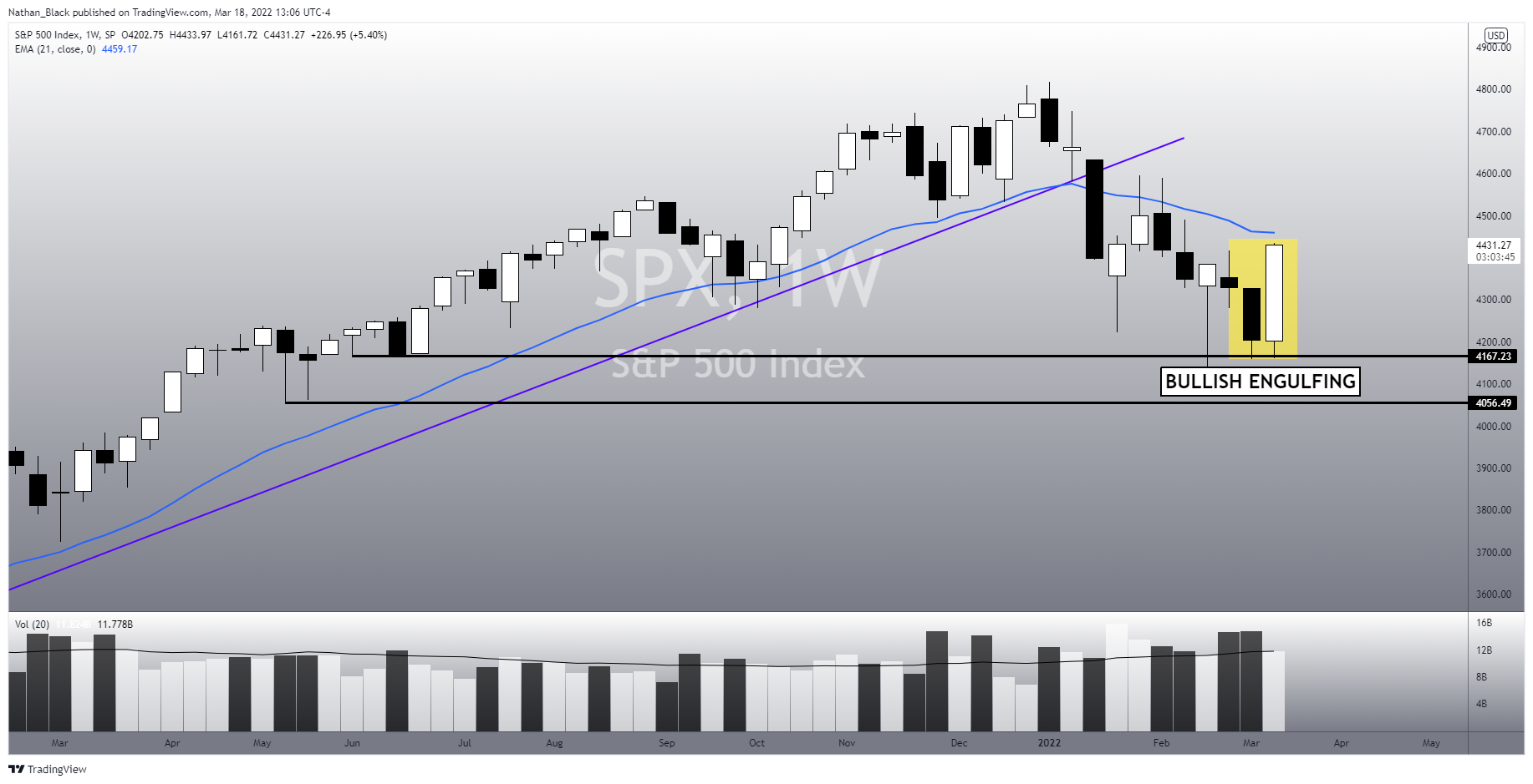 SP:SPX Chart Image by Nathan_The_Finance_Hydra