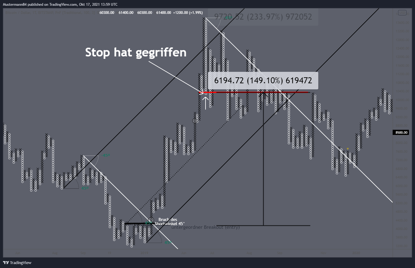 BITSTAMP:BTCUSD Chart Image by Mustermann84