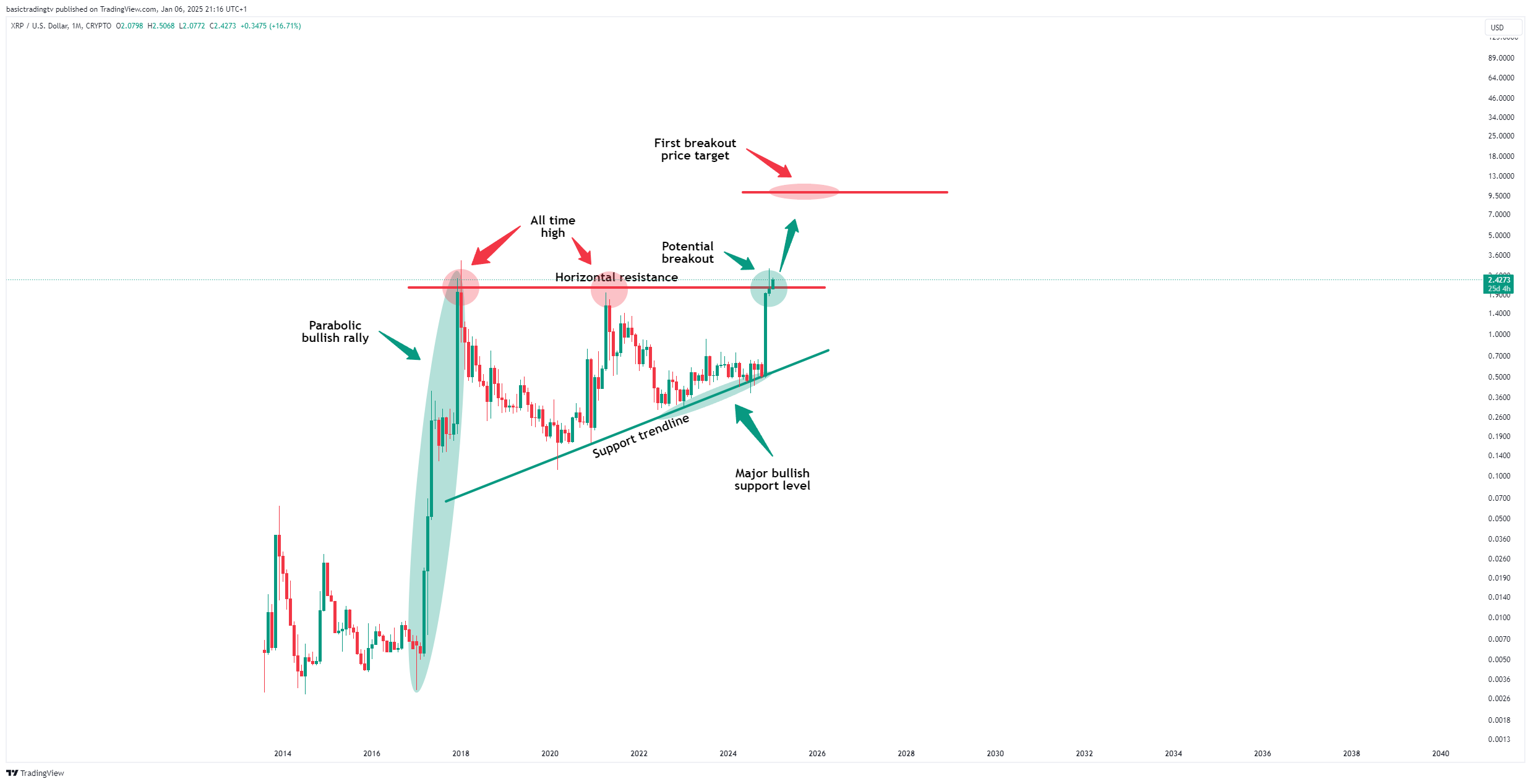 CRYPTO:XRPUSD Chart Image by TheTraderPhil
