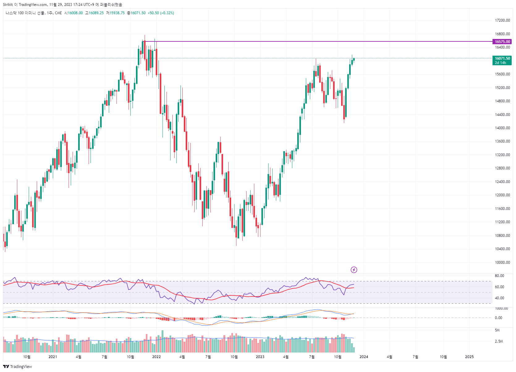 CME_MINI_DL:NQ1! Chart Image by Sirikit