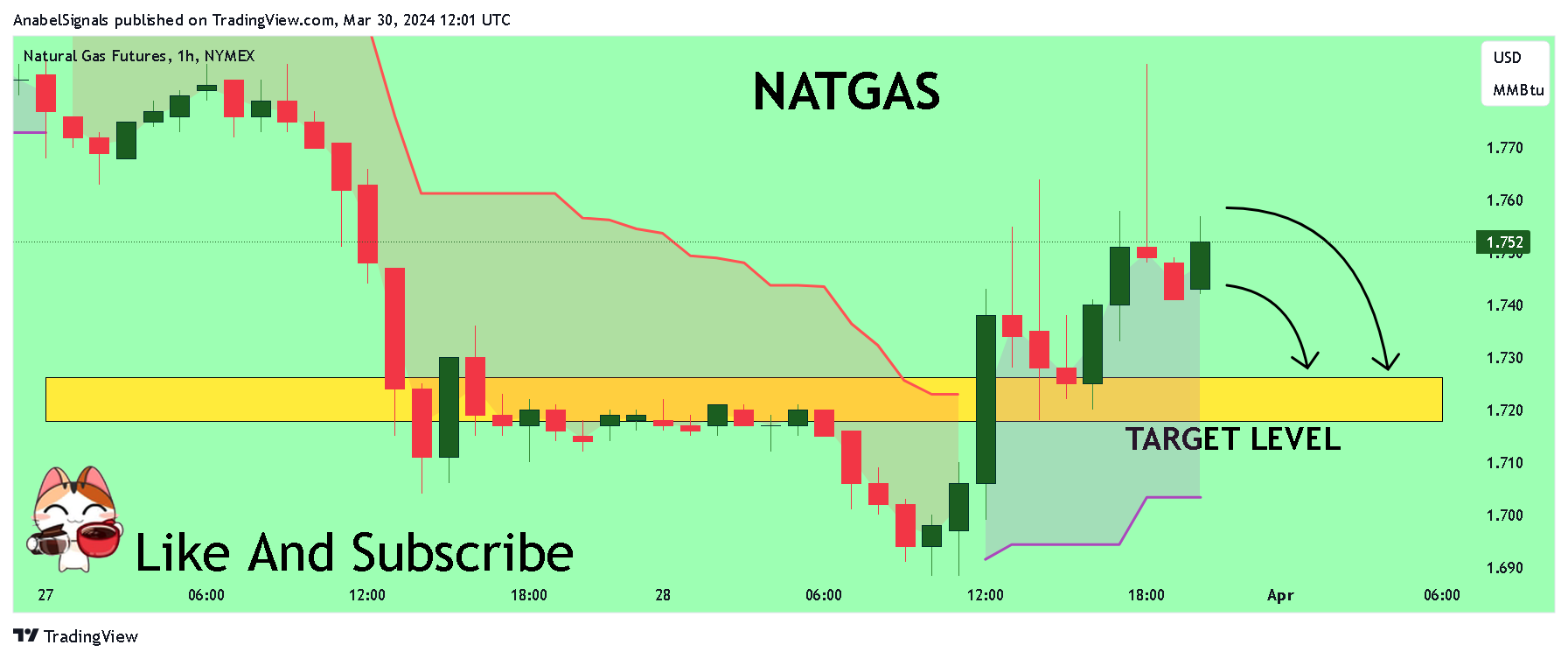 NYMEX_DL:NG1! Chart Image by AnabelSignals