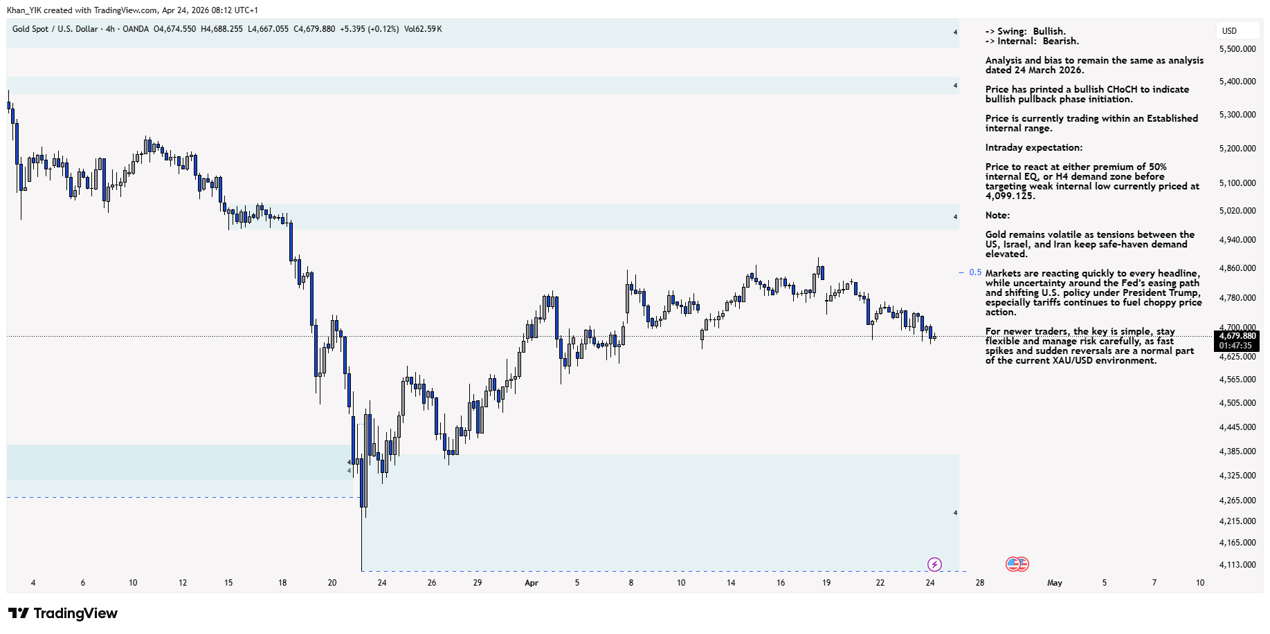 OANDA:XAUUSD Chart Image by Khan_YIK