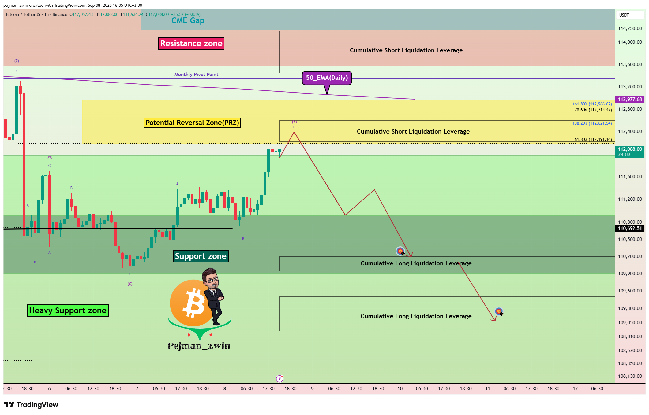 BINANCE:BTCUSDT Chart Image by pejman_zwin