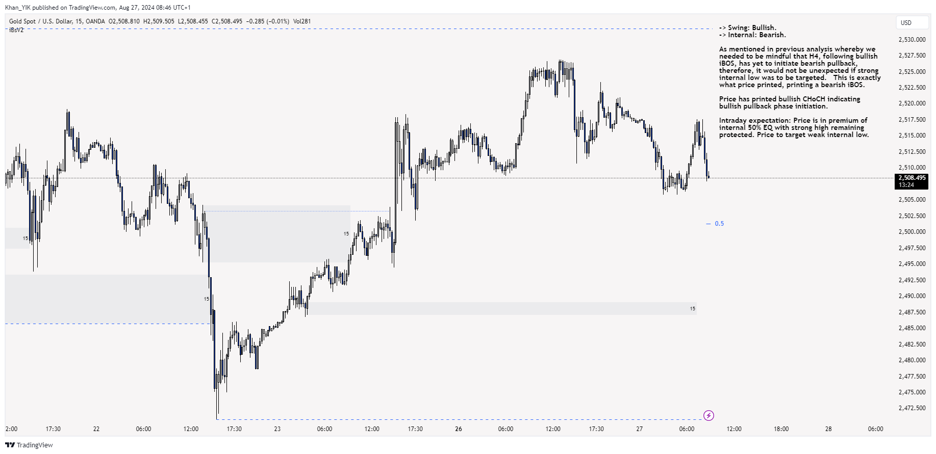 OANDA:XAUUSD Chart Image by Khan_YIK