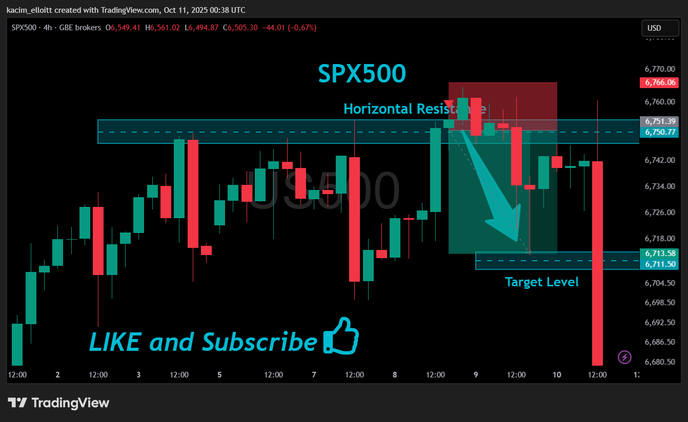 GBEBROKERS:US500 Chart Image by kacim_elloitt