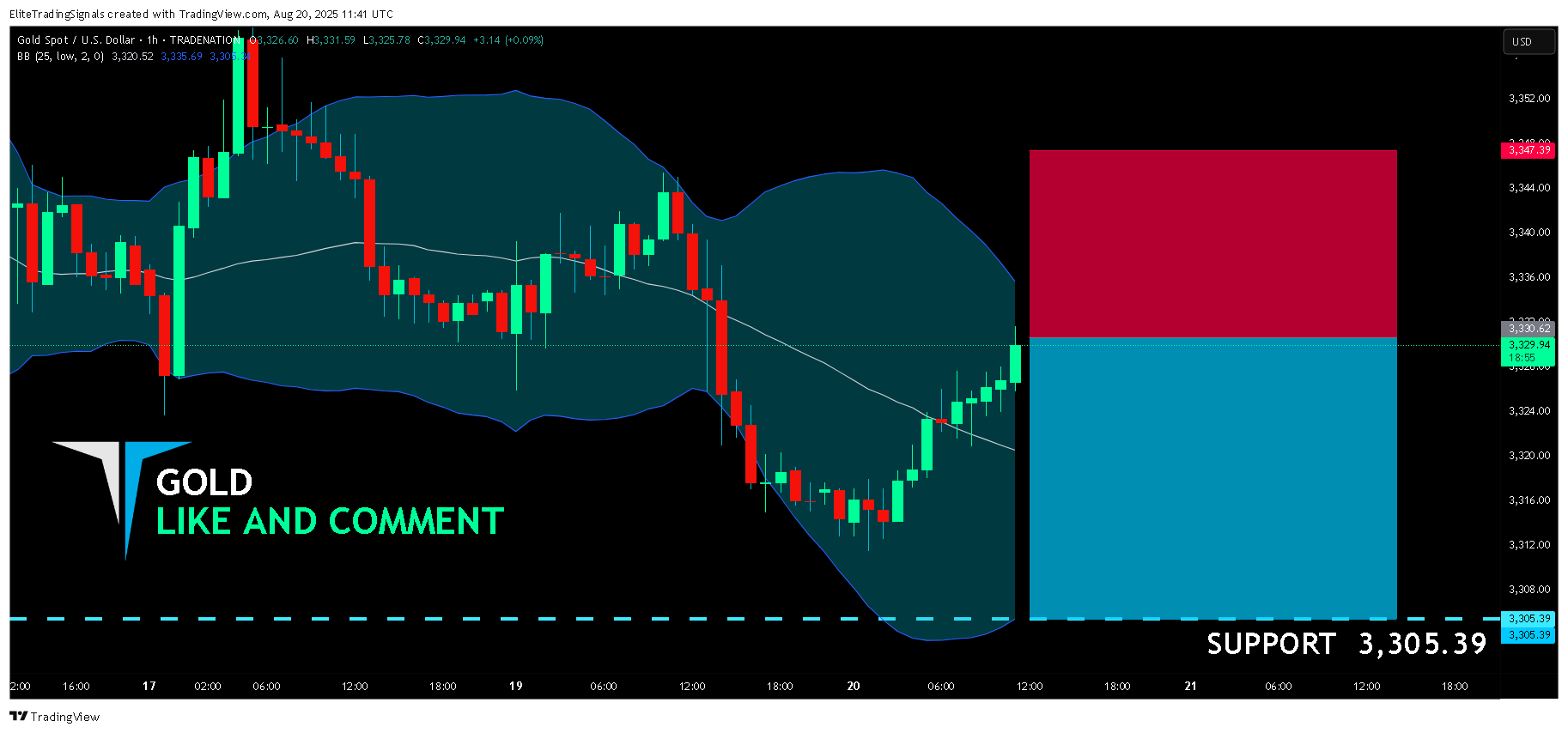 TRADENATION:XAUUSD Chart Image by EliteTradingSignals