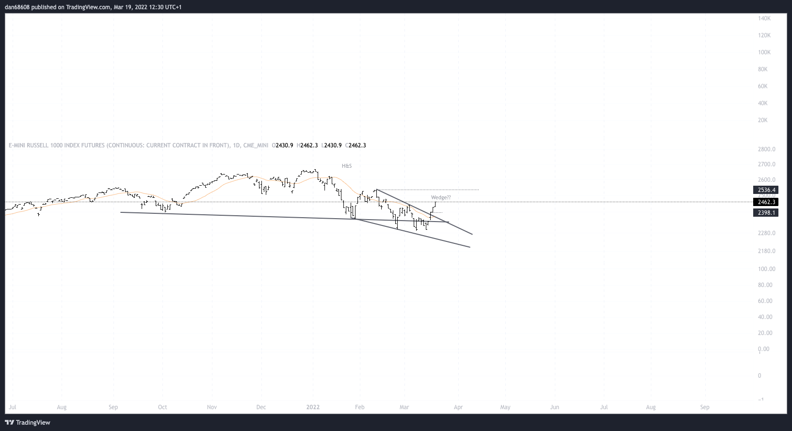 CME_MINI:RS11! Imagem do gráfico por dan68608