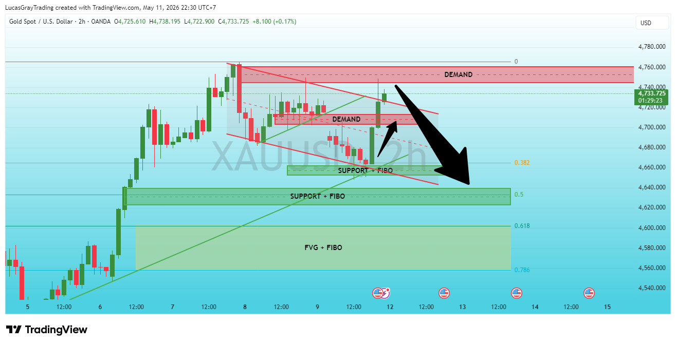 OANDA:XAUUSD Chart Image by LucasGrayTrading