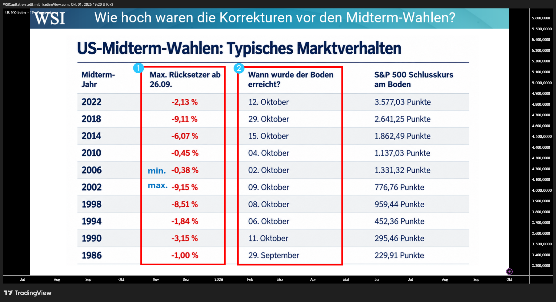 PEPPERSTONE:US500 Chart Image by WSICapital