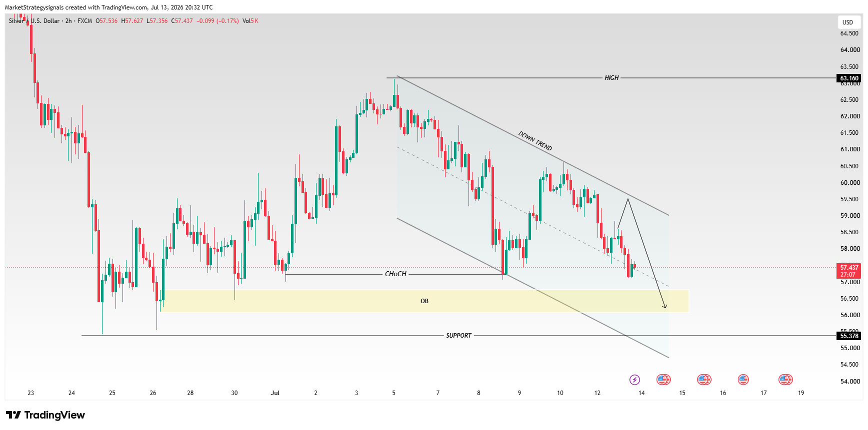 FX:XAGUSD Chart Image by MarketStrategysignals