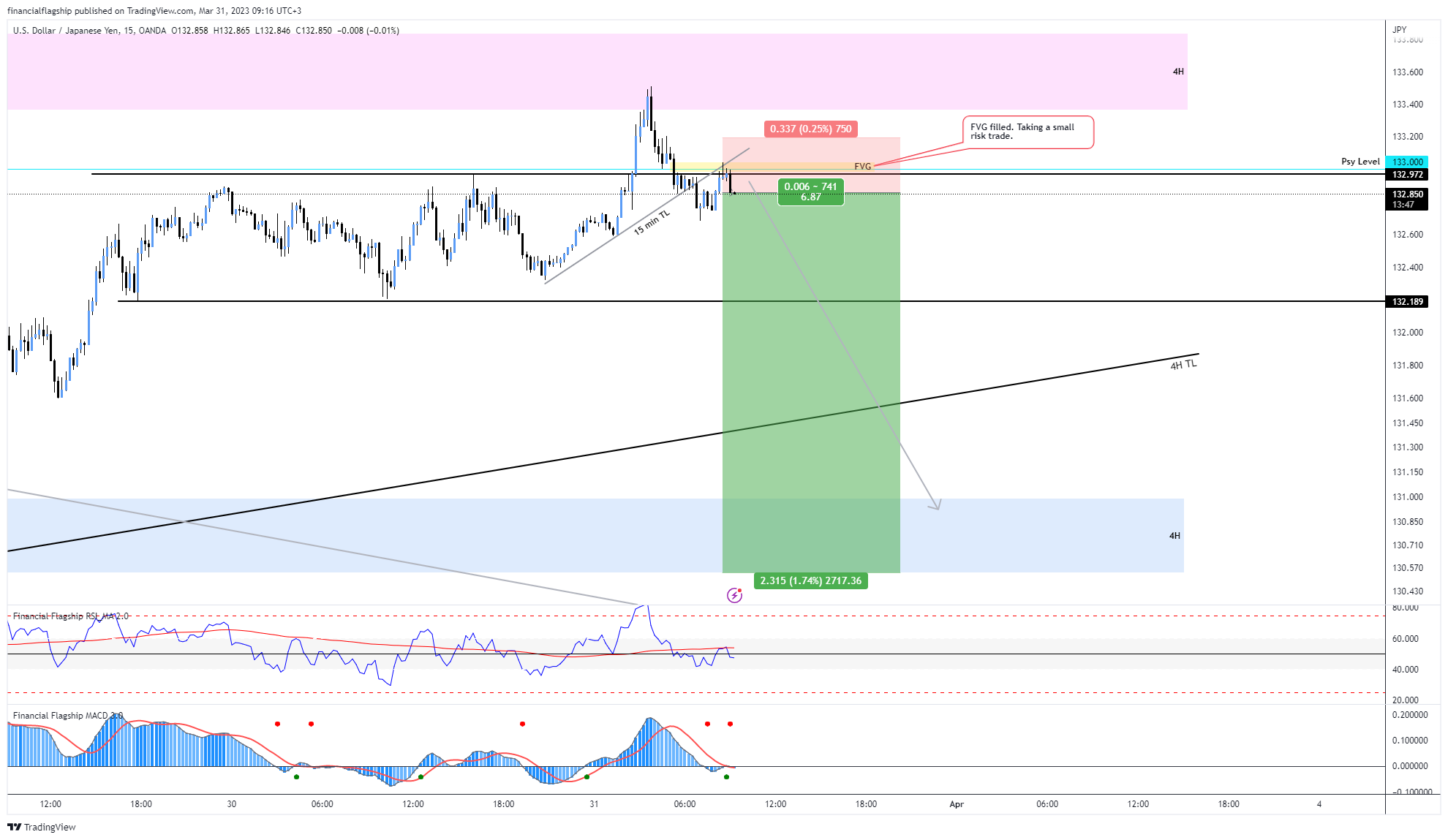 OANDA:USDJPY Chart Image by financialflagship