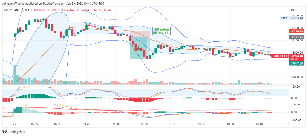 NSE:BANKNIFTY Chart Image by AdhigamaTrading