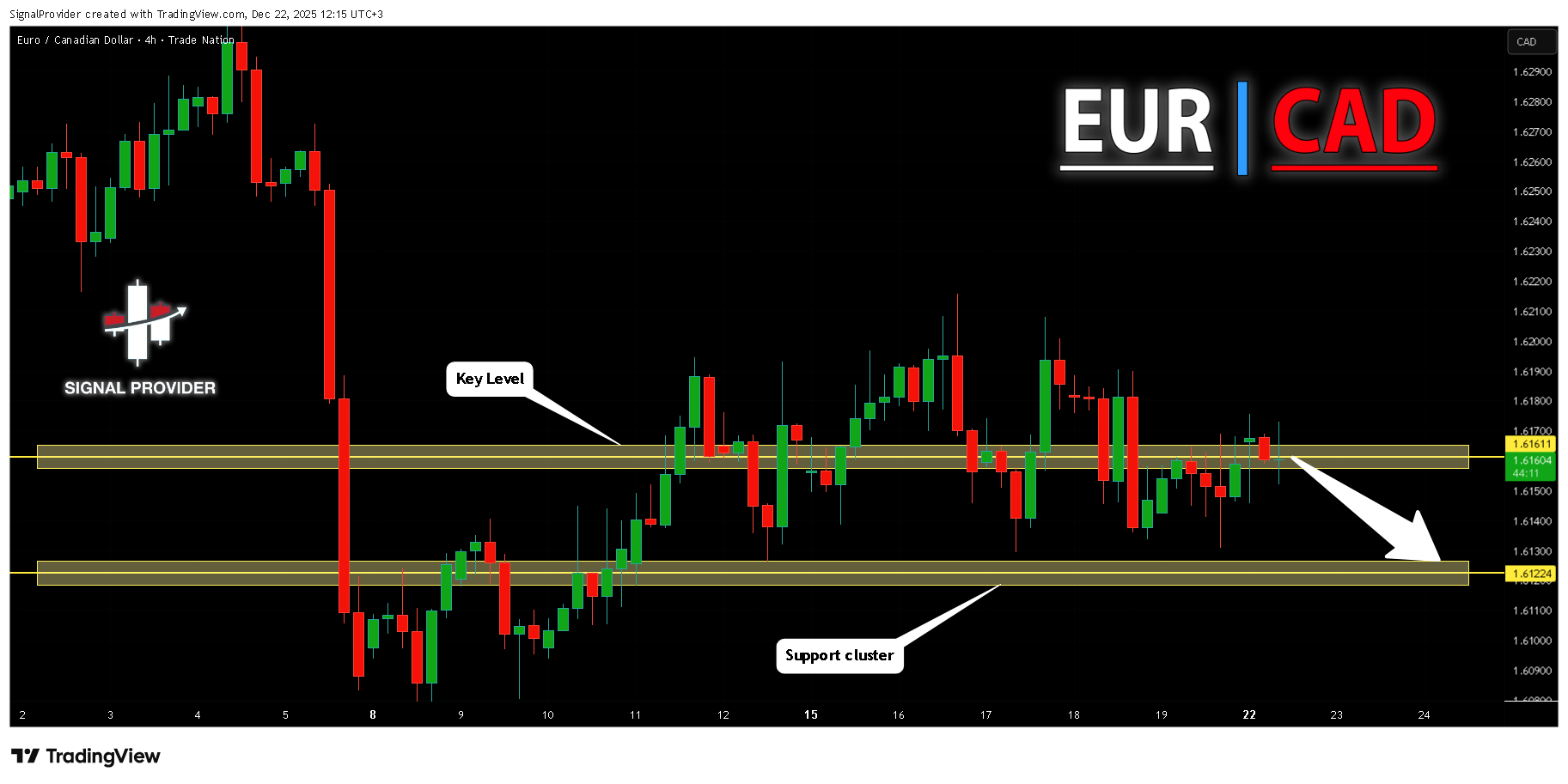 TRADENATION:EURCAD ภาพชาร์ต โดย SignalProvider