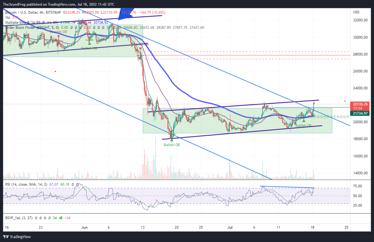 BITSTAMP:BTCUSD ‏תמונת גרף מאת The3eyedFrog