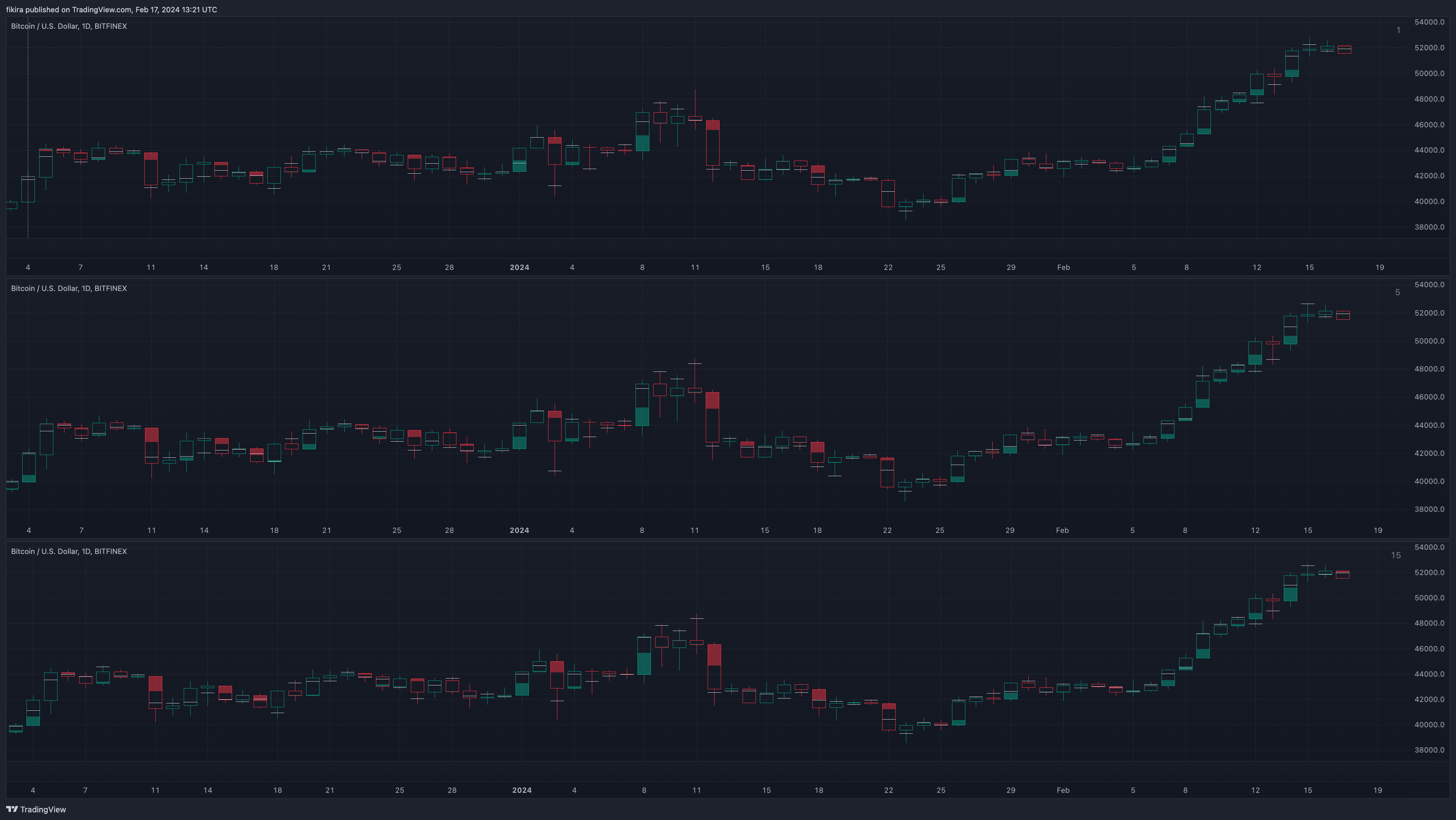 BITFINEX:BTCUSD Chart Image by fikira