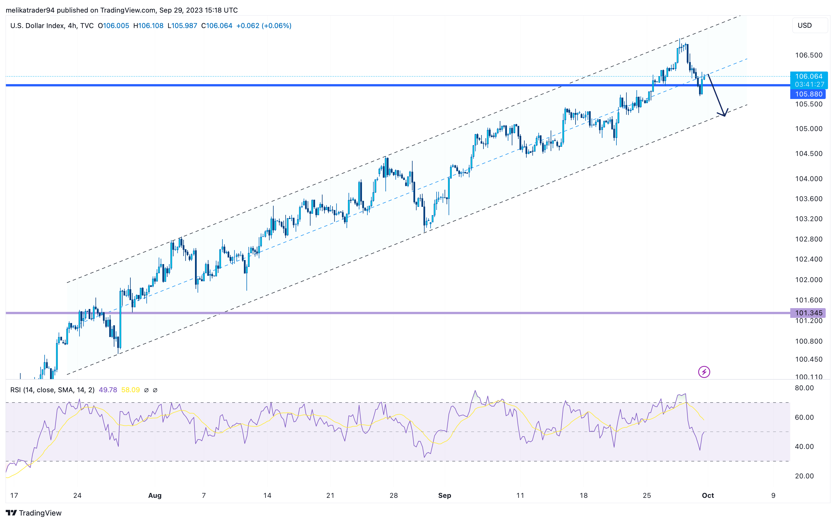 TVC:DXY Chart Image by melikatrader94