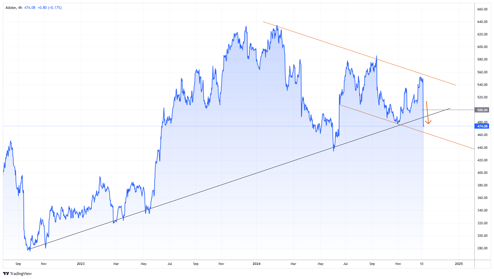 ADBE Chart Image