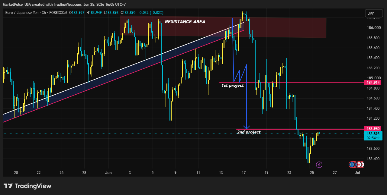FOREXCOM:EURJPY Chart Image by MarketPulse_USA