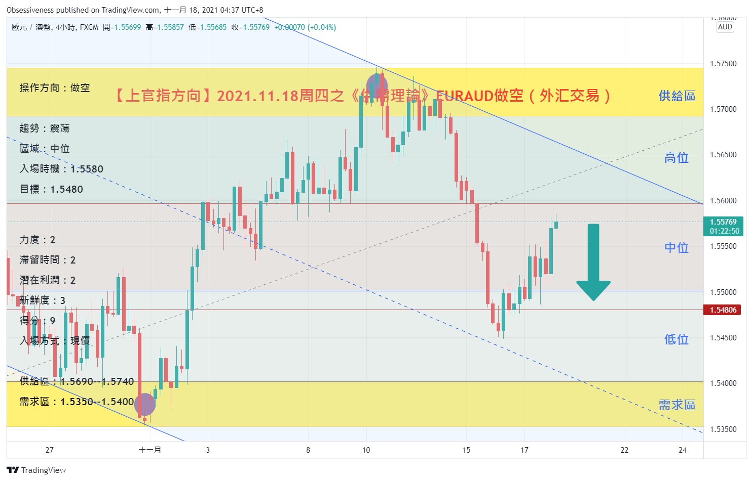FX:EURAUD 차트 이미지 - Obsessiveness 제공