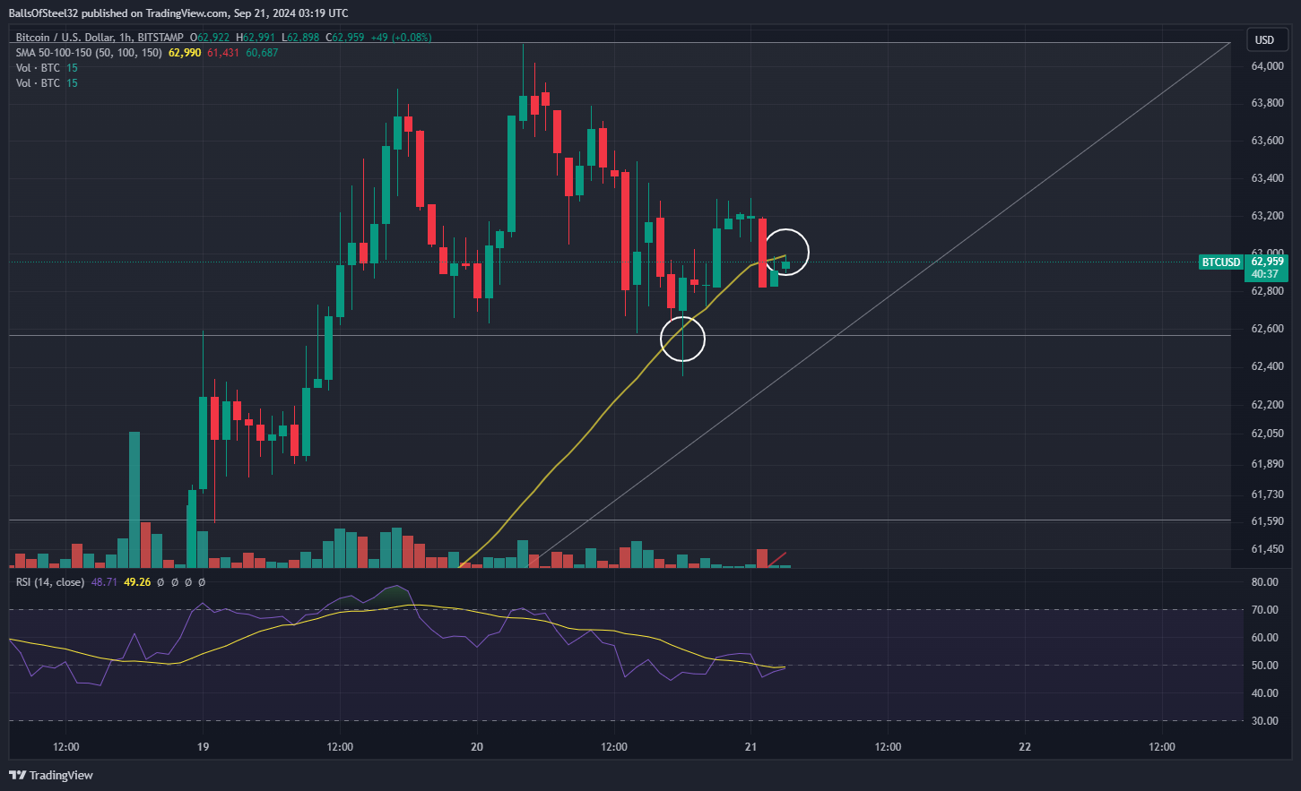 BITSTAMP:BTCUSD Imagen del gráfico de Stainlessnuts69