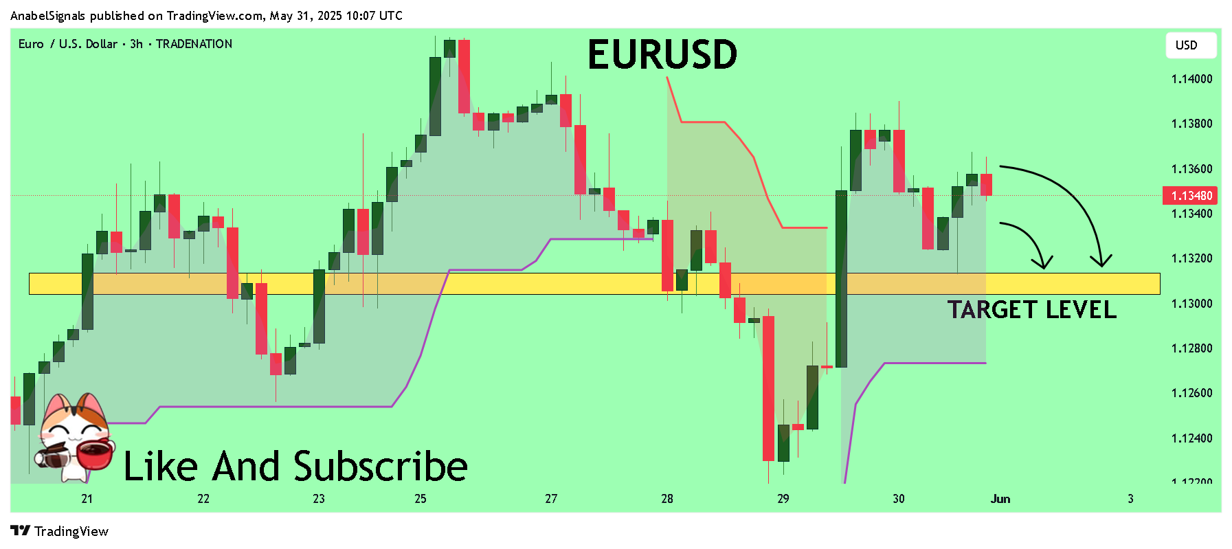 TRADENATION:EURUSD Chart Image by AnabelSignals