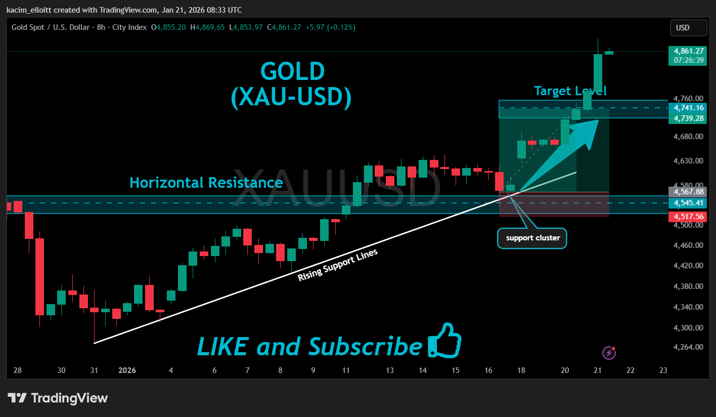 CITYINDEX:XAUUSD Chart Image by kacim_elloitt