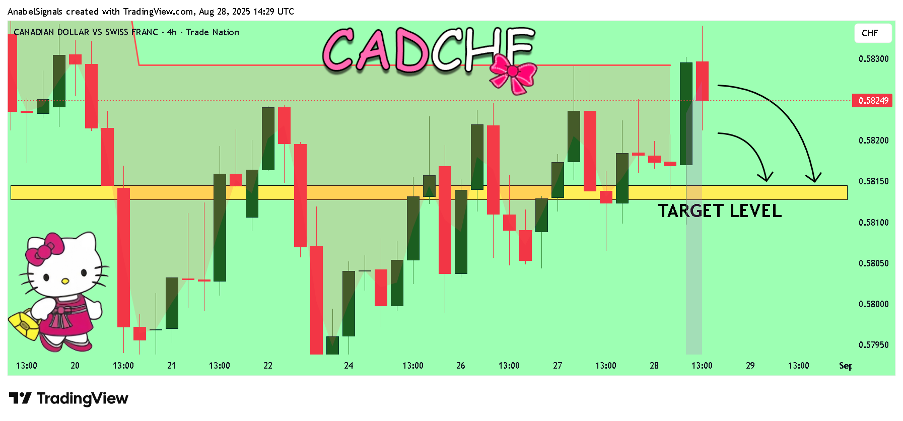 TRADENATION:CADCHF Chart Image by AnabelSignals