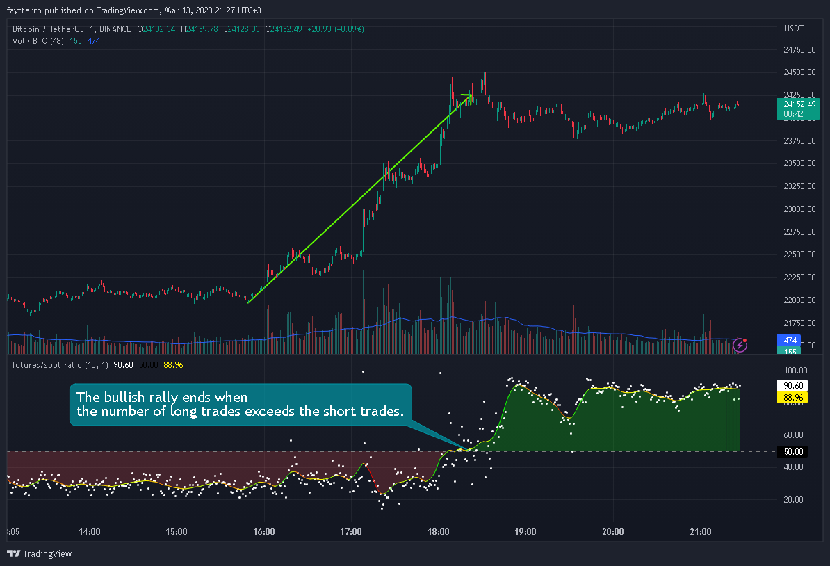 BINANCE:BTCUSDT Chart Image by faytterro