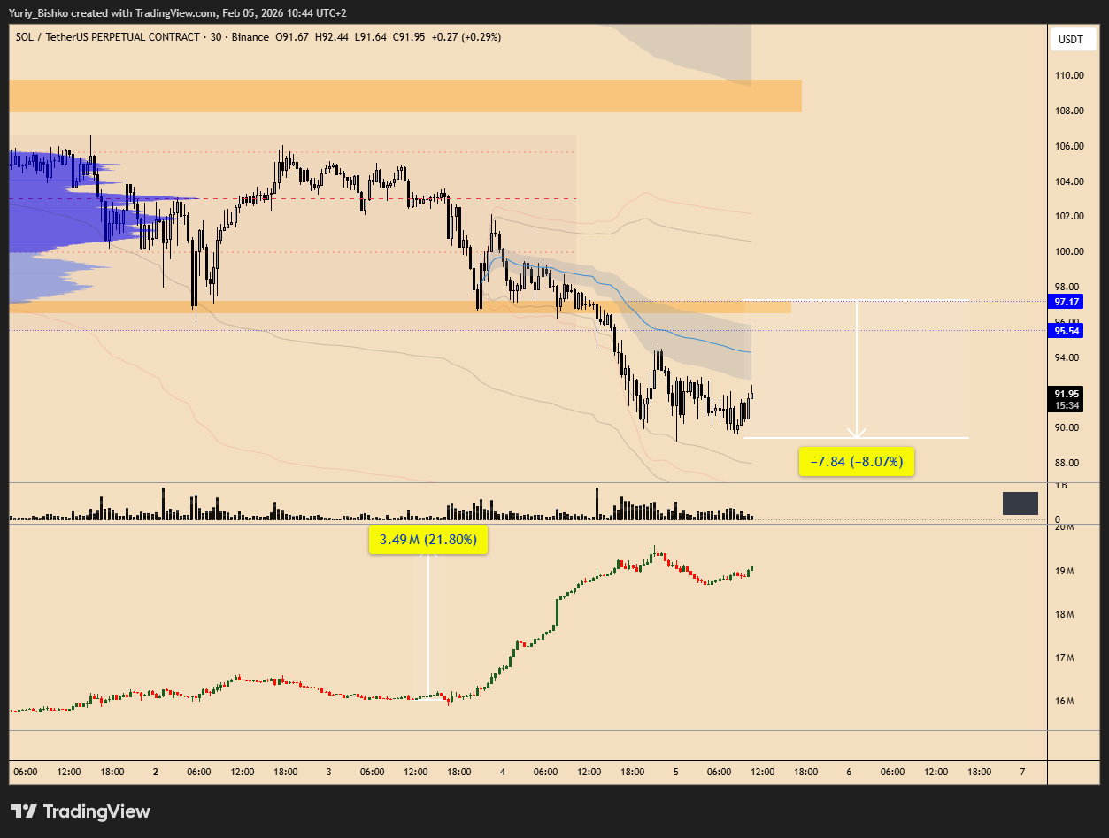BINANCE:SOLUSDT.P Chart Image by Yuriy_Bishko