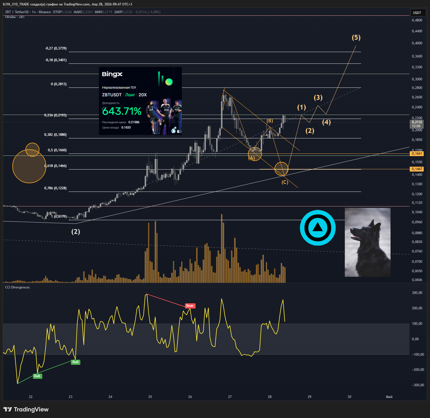 BINANCE:ZBTUSDT Chart Image by ILIYA_X10_TRADE