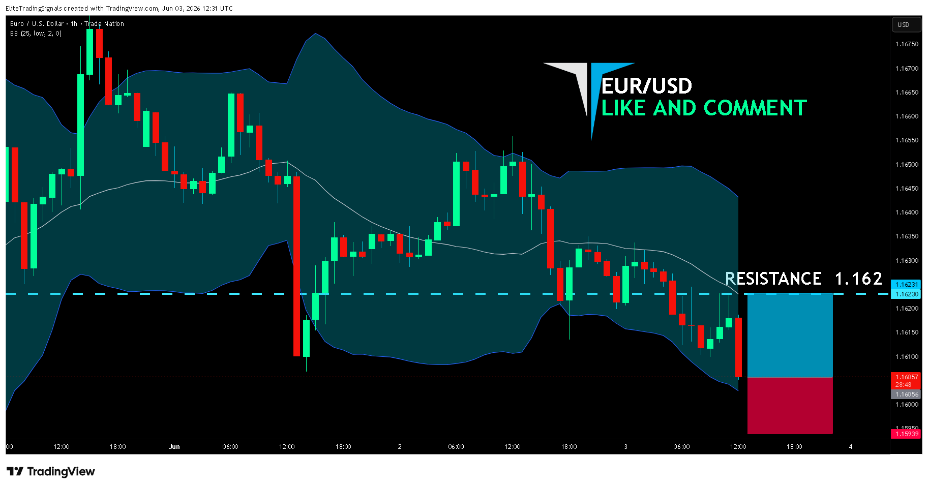 TRADENATION:EURUSD Chart Image by EliteTradingSignals