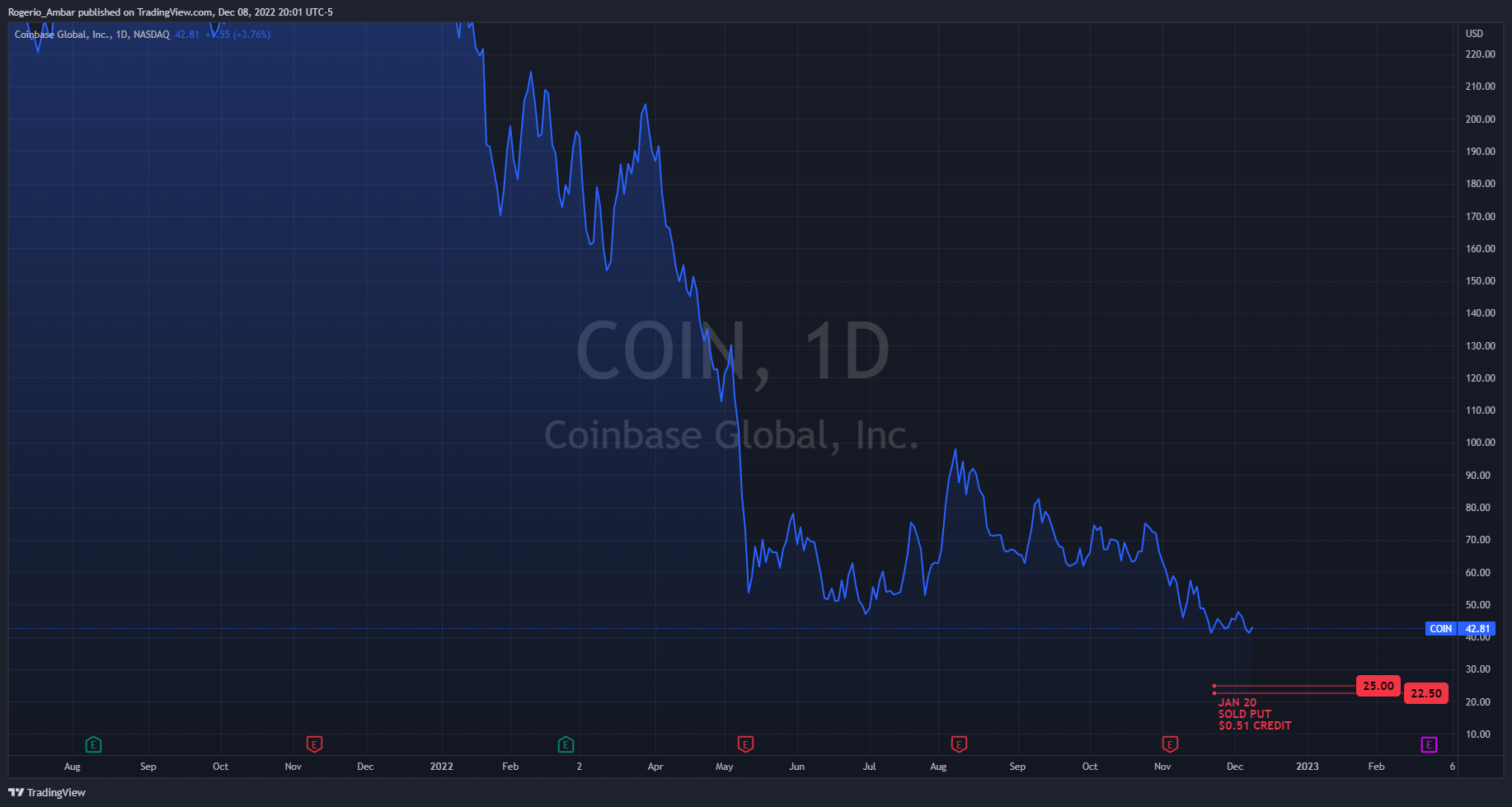 NASDAQ:COIN Chart Image by IronMan_Trader